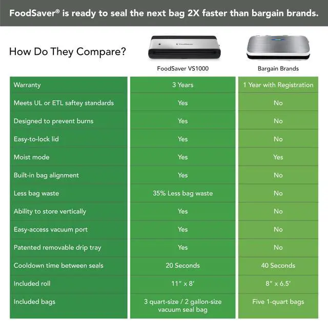 Alt view image 6 of 7 - PowerVac Compact Vacuum Sealing Machine Stainless Steel & Black Vertical Storage VS0150 | Preserves freshness reduces bag waste for both dry and wet food