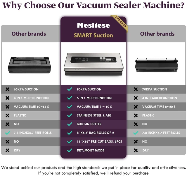 Alt view image 2 of 5 - 6in1 Vacuum Sealer, Dry/Moist Modes, 2 Bag Rolls & 5 Pre-cut Bags | Silver, 90kPa Compact Vacuum Food Sealing System, Stainless Steel Panel, Smart Suction, External Vacuum for Jars, Cutter, ETL