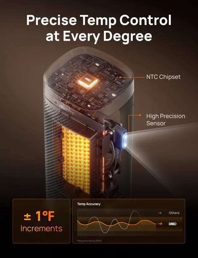 Alt view image 6 of 6 - Space Heaters for Indoor Use, 1500W Fast Heating Portable Heaters with Remote, Large PTC Ceramic Electric for Bedroom, 12H Timer, 70° Oscillation, Overheat Protection, Safety Heat for Home Office