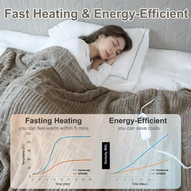 Alt view image 2 of 7 - Heated Blanket King Size, 90x100 Electric Blanket Heating Waffle with Dual Controllers, Fast Heating with 12 Heat Levels & 12 Hours Auto Off, with ETL & FCC for Bed(Light Gray)