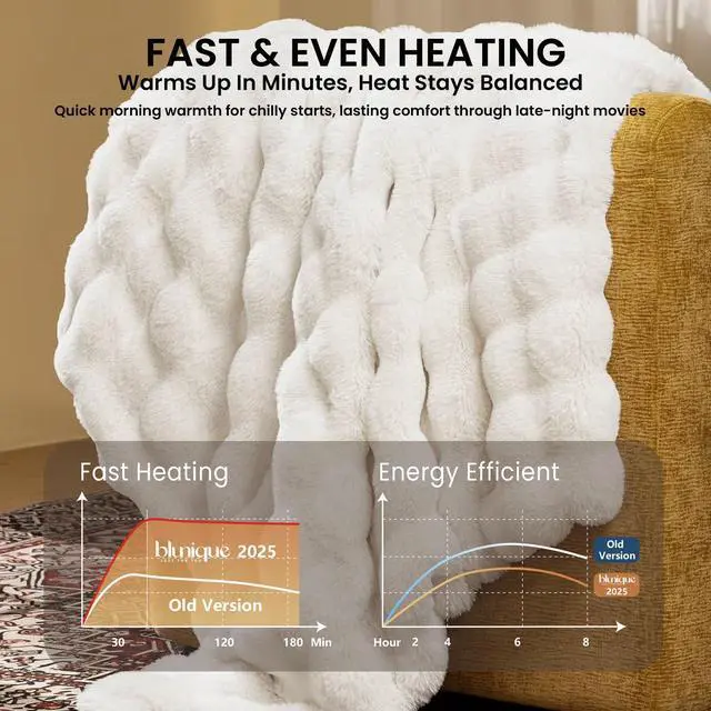 Alt view image 3 of 7 - Electric Heated Blanket for Girls & Women, Soft & Luxurious, Faux Rabbit Fur Heating Throw Blankets, 6 Heat Settings, Overheat Protection, Quick Heating, Memory Function, Gift-Ready Design, 50"x60"