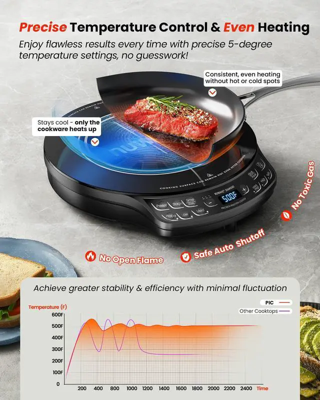Alt view image 5 of 7 - Portable Induction Cooktop Diamond with Probe, Advanced Countertop Burner, 91 Temps from 100°F to 500°F, 12Shatter-Proof Ceramic Glass & 6.5Heating Coil, Ideal for RV Camp,Small Apt,Travel