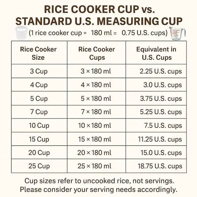 Alt view image 2 of 5 - YEDI KOUROSH Automatic Persian Rice Cooker - Tahdig Rice Maker Perfect Rice Crust (4 CUP)