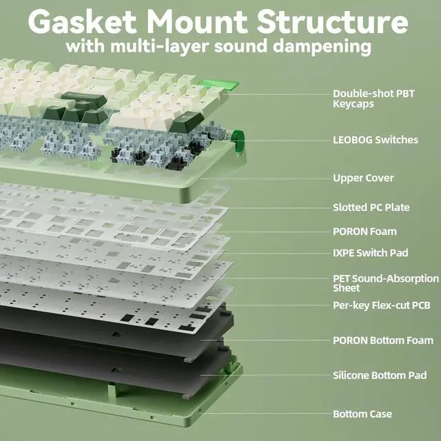 Alt view image 5 of 7 - LEOBOG A98-96% Mechanical Keyboard Wireless, Tri-Mode BT5.0/2.4GHz/USB-C, Creamy Keyboard with Number Pad, Gasket Structure Hot Swappable, RGB Backlit Green Gaming Keyboard with Knob for PC