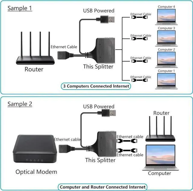 Alt view image 4 of 5 - Vszerda RJ45 Network Splitter Adapter, Ethernet Cable Splitter, 1 to 4 Internet Splitter 100Mbps High Speed LAN Network Splitter,4 Devices Share The Internet at The Same Time (Black Female 1 to 4)