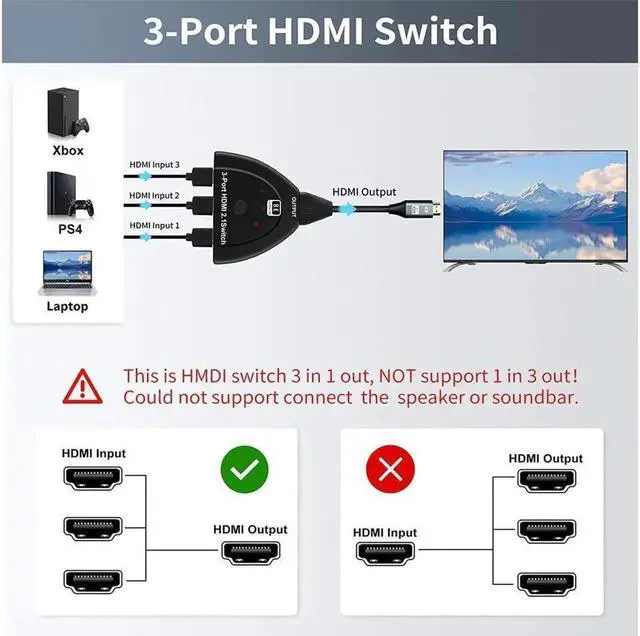 Alt view image 5 of 7 - Vszerda HDMI Switch 3in1 Out 8K HDMI Switcher with Pigtail Cable 8K@60Hz 3Port HDMI Switch HDCP2.3 3D Dolby Compatible with PS5/PS4/Xbox/Nintendo Switch/Fire Stick/Roku TV PC and More (OZ8Q3-1)