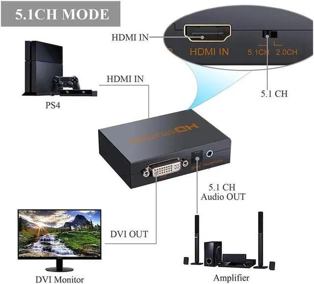 Alt view image 3 of 7 - WRIARICH 1080P HDMI to DVI and Optical Toslink SPDIF + 3.5mm Stereo Audio Extractor Converter HDMI Audio Support Splitter Adapter(HDMI Input, HDMI + Digital, Analog Audio Output) PS3/4/XBOX