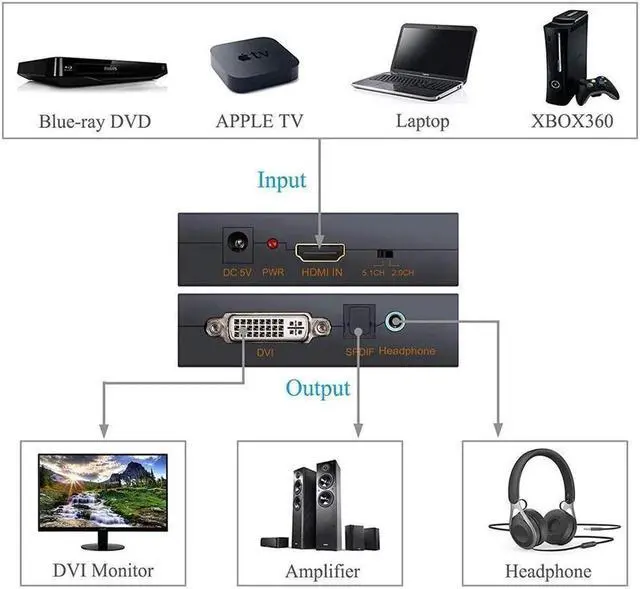 Alt view image 4 of 7 - WRIARICH 1080P HDMI to DVI and Optical Toslink SPDIF + 3.5mm Stereo Audio Extractor Converter HDMI Audio Support Splitter Adapter(HDMI Input, HDMI + Digital, Analog Audio Output) PS3/4/XBOX