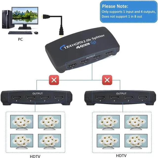 Alt view image 3 of 6 - Vszerda 4K@60Hz HDMI Splitter 1 in 4 Out HDMI Splitter for 4 Monitors Duplicate/Mirror with Same Image, 1x4 HDMI2.0b Splitter HDCP2.2 for Xbox, PS5, Roku (1 Source onto 4 Displays)