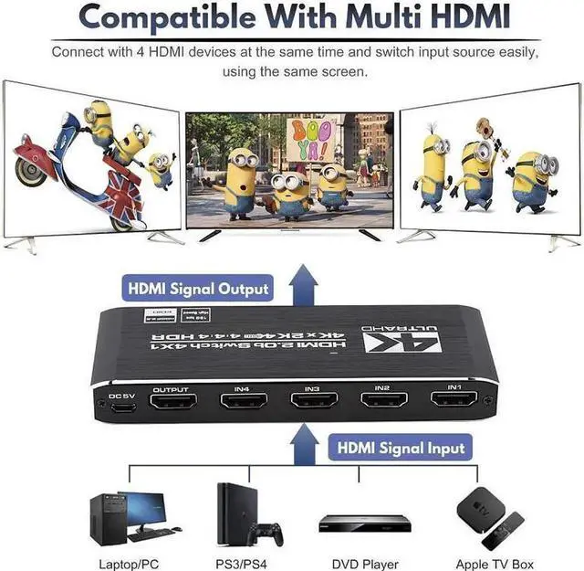 Alt view image 2 of 7 - Vszerda HDMI Switch 4K 60Hz HDMI Splitter- HDMI Switcher Splitter 4 Input 1 Output, Support 3D 4K HDR10 HDCP2.2 YUV444/RGB888 for Xbox PS4 Roku HDTV Fire Stick Blu Ray(IR Remote)