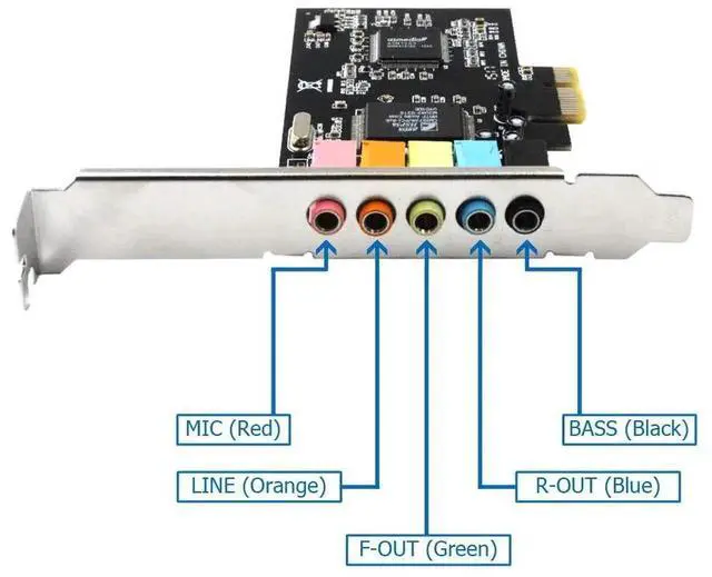 Alt view image 7 of 7 - Vszerda 5.1 Internal PCIe Sound Card for PC Windows 8 7 with Low Profile Bracket, 3D Stereo PCI-e Audio Card, CMI8738 Chip 32/64 Bit Sound Card PCI Express Adapter