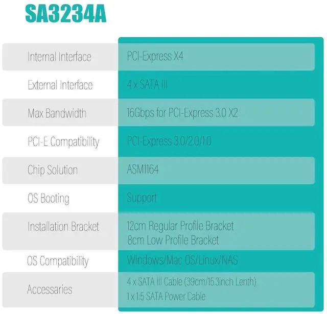 Alt view image 5 of 7 - Vszerda SA3234-C 4-Port PCIe X4 SATA Expansion Card with SATA and Power Cables, Compatible with Windows,Linux,Mac OS,NAS