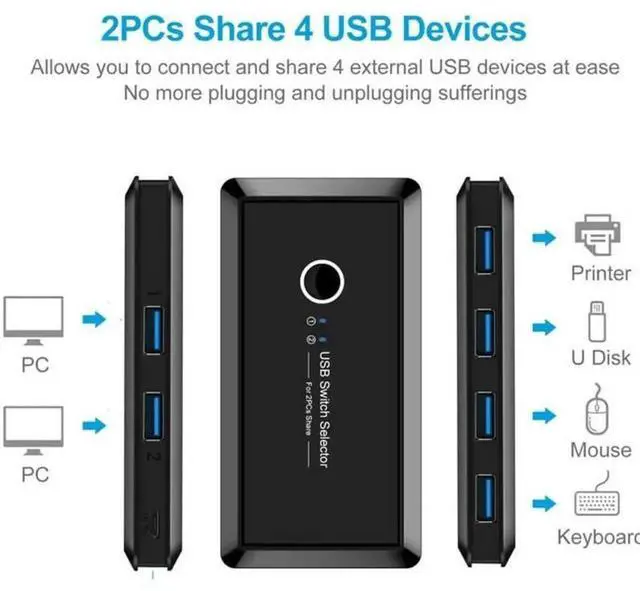 Alt view image 6 of 7 - Vszerda USB Sharing Switch for 2 Computers Sharing 4 USB 3.0 Ports, KVM Switches Adapter Hub for PC, Printer, U-disk, Mouse, Keyboard with One Button Swapping and 2 USB3.0 Cable, Black