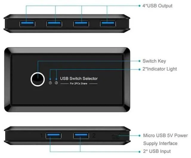 Alt view image 3 of 7 - Vszerda USB Sharing Switch for 2 Computers Sharing 4 USB 3.0 Ports, KVM Switches Adapter Hub for PC, Printer, U-disk, Mouse, Keyboard with One Button Swapping and 2 USB3.0 Cable, Black