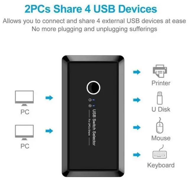 Alt view image 2 of 7 - Vszerda USB Sharing Switch for 2 Computers Sharing 4 USB 3.0 Ports, KVM Switches Adapter Hub for PC, Printer, U-disk, Mouse, Keyboard with One Button Swapping and 2 USB3.0 Cable, Black