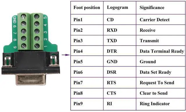 Alt view image 5 of 7 - Vszerda B9 Screw Terminal Block Adapter D-SUB 9-pin RS232 Female to 9 +1 Pin/Way Female Serial Terminal Breakout Board Connector Signal Module with case (2Pcak/Female)
