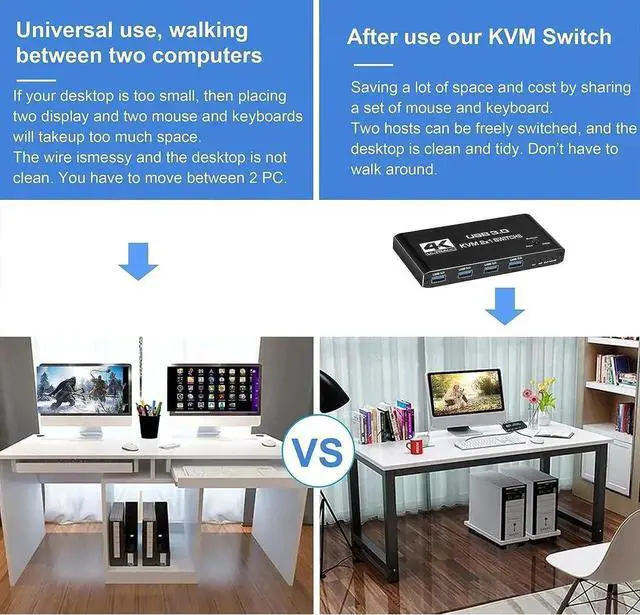 Alt view image 3 of 7 - 2 Port HDMI KVM Switch 2 in 1 Out, 4K @60Hz HDMI2.0 KVM Switch, HDMI USB 3.0 KVM Switch with 4 USB 3.0 Ports for 2 Computers Share One Monitor, Supporting Wireless Keyboard and Mouse,Plug and Play
