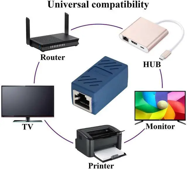 Alt view image 2 of 7 - Vszerda RJ45 Cat6 Adapter Ethernet Cable Extender Cat6 Female to Female Inline Network Cable Coupler Cat6 Cat5 Cat5e Ethernet Coupler Adapter (Blue-10 Pack)
