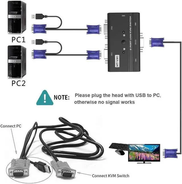 Alt view image 2 of 7 - Vszerda USB VGA KVM Switch 2 Ports w/Cables & 3 USB Hubs, 260KL 1080P KVM Switches Two Computers Share 1 Set of Monitor Keyboard Mouse Printer/U Disk