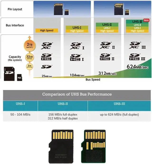 Alt view image 3 of 3 - Vszerda TF Card Female Extension UHS-III UHS-3 UHS-2 Male Extender to TF Micro SD