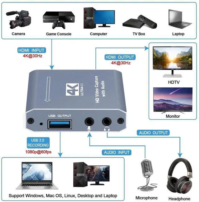 Alt view image 2 of 5 - Vszerda 4K Capture Card for Live Streaming, 1080P 60FPS Game Capture Card with USB & Microphone HDMI Loop-Out, Capture Card for Recording Compatible with Nintendo Switch, PS4/5, PC, Xbox One