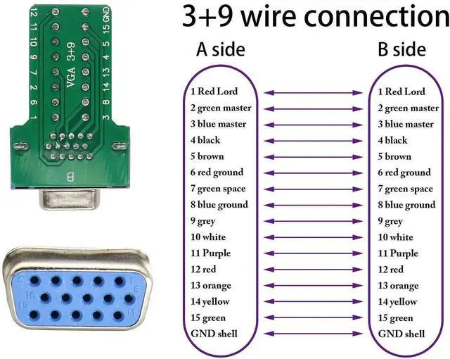 Alt view image 4 of 5 - Vszerda VGA Bolt Screw Adapte D-SUB DB15 VGA Female Port to 15 Pin/Way Female Terminal Breakout Board Connector DB15 3 Row VGA Terminal Adapter with Case&Screw (2Pcak/Female)