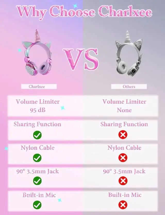 Alt view image 2 of 5 - Vszerda Gemdeck Kids Unicorns Headphones with Mic for Travel/Car/Plane, Unicorns Wired Headsets with Cable