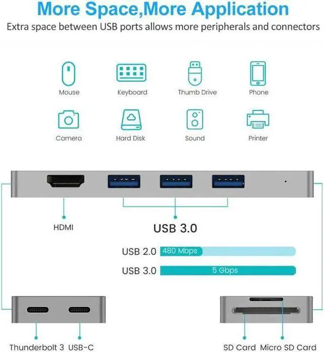 Alt view image 3 of 7 - Vszerda USB C Hub, 8-in-2 Dual USB C Hub Adapter with 4K HDMI, Thunderbolt 3, 3 USB 3.0, USB-C Data Port, SD and MicroSD Card Reader Type C Hub Compatible with MacBook Air, MacBook Pro 2017/2018
