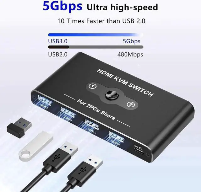 Main image of Vszerda 2 Port HDMI KVM Switch 4K@60Hz, KVM Switches with 4 USB 3.0 Data Ports, HDMI KVM Switch 2 PC 1 Monitor Share Mouse, Keyboard, Printer, Include 2 HD-MI cables, 2 USB-A cable, 1 USB-C Cable