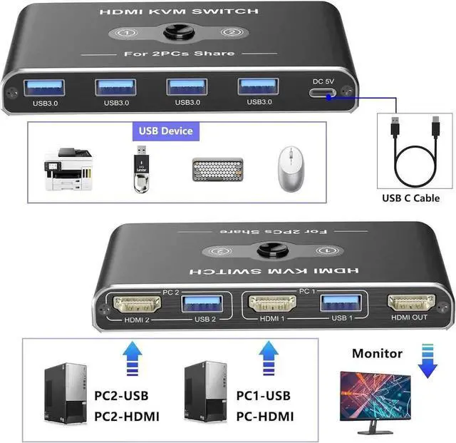 Alt view image 3 of 7 - Vszerda 2 Port HDMI KVM Switch 4K@60Hz, KVM Switches with 4 USB 3.0 Data Ports, HDMI KVM Switch 2 PC 1 Monitor Share Mouse, Keyboard, Printer, Include 2 HD-MI cables, 2 USB-A cable, 1 USB-C Cable