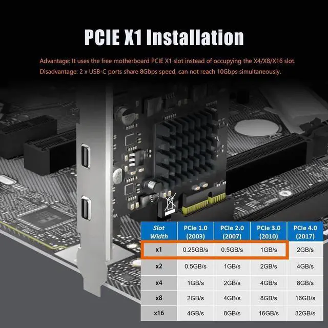 Alt view image 6 of 6 - Vszerda U3142CX1 2-Port 10Gb USB 3.1 Gen2 Type-C to PCIE X1 Expansion Card with ASM 3142 Chip, Regular and Low-profible Bracket