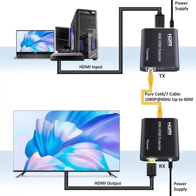 Alt view image 6 of 6 - Vszerda HDMI Extender Over Cat5e/6/7 196ft/60m, 1080p@60Hz UHD Udp Extender, 1 HDMI Over Ethernet, Supports HDCP 1.2 HDMI 1.3 EDID (Transmitter and Receiver)