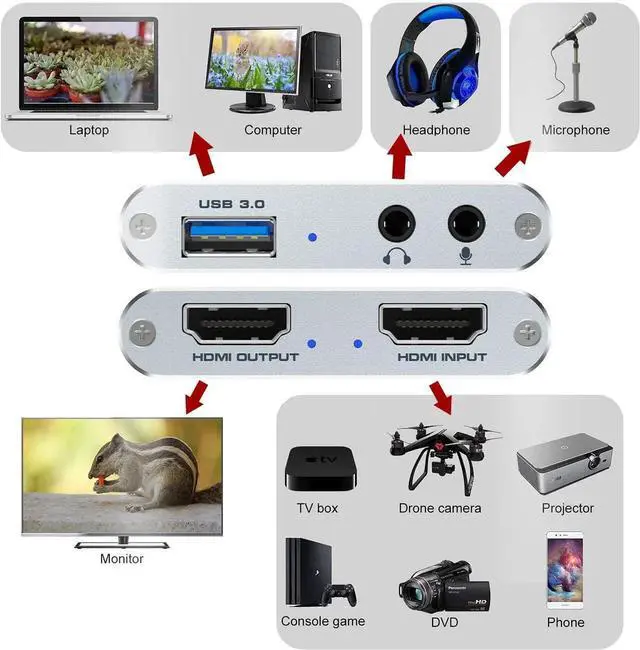 Alt view image 6 of 6 - Vszerda Video Capture Card 4K 1080P 60FPS, USB 3.0 HDMI Video Capture Device, HD Game Capture Card for Streaming, Work with PS4/PS5/Xbox/PC/Mac Windows 10/11