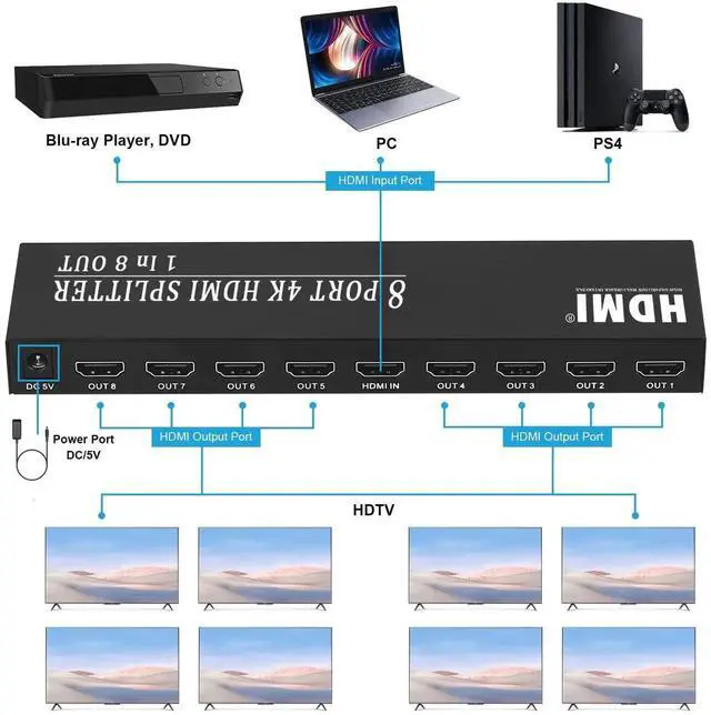 Alt view image 3 of 5 - Vszerda 4K HDMI Splitter 1 in 8 Out, 4K@30Hz 1080P 8 Port Powered HDMI Splitter for Monitor, TV, Project