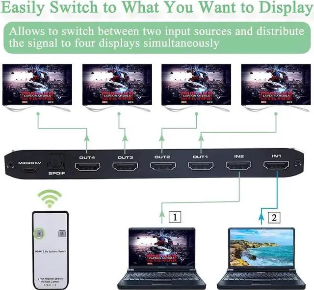 Alt view image 6 of 7 - Vszerda 4K 60hz HDMI Switch Splitter 2 in 4 Out HDMI Switch HDMI Audio Extractor with IR Remote Support HDMI to Toslink SPDIF 3.5mm Audio Out Support 3D 4K 60hz for TV Box Apple TV DVD PS4 PS3