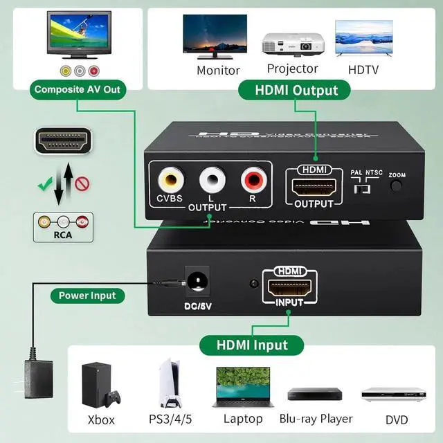 Alt view image 2 of 7 - Vszerda Adapter Converter Fits for HDMI to RCA & AV 3RCA CVBS Composite Video Audio, Support PAL/NTSC, Compatible with PC, Laptop, Xbox, TV, Camera, Monitor