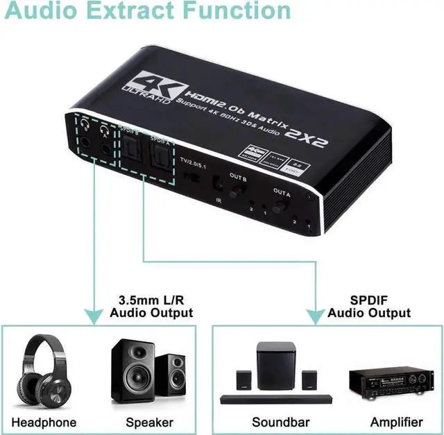 Alt view image 7 of 7 - Vszerda HDMI Matrix 2x2 4K HDMI Matrix Switch 2in2 Out Switcher Splitter Box with 2xSPDIF Audio 2x3.5mm L/R Audio and IR Remote Control Support Ultra 4K HDR,4Kx2K@60Hz 3D 1080PHDMI 2.0b HDCP 2.2