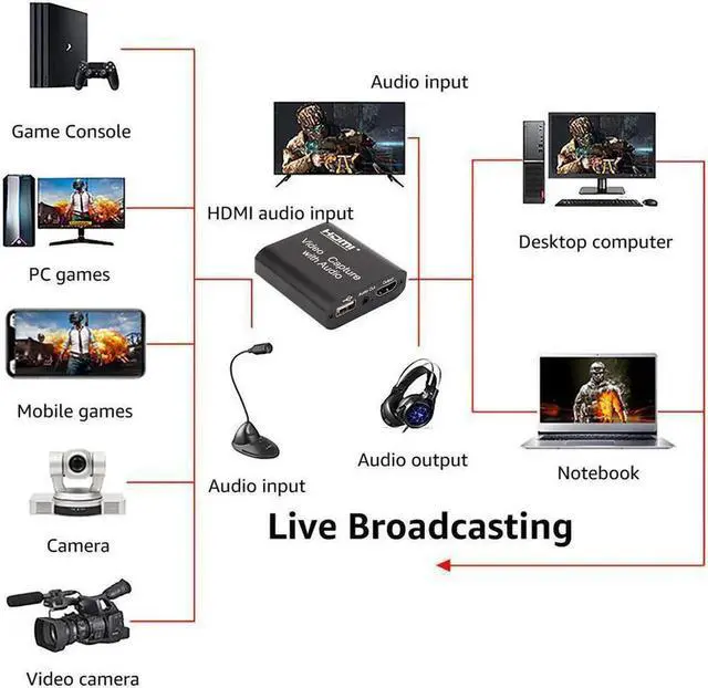 Alt view image 6 of 7 - Vszerda Video Audio Capture Card HDMI to USB 2.0 1080p Record with Loop Out for Gaming Streaming Teaching Video Conference and Live Broadcasting