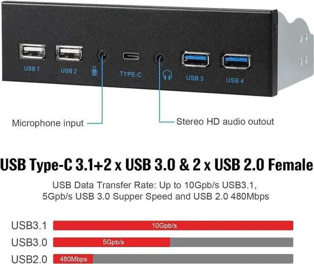 Alt view image 6 of 7 - Vszerda USB2.0 + 3.0 Metal Front, 5.25 inch 19Pin Front Panel Adapter, 4 USB 3.0 Port hubs and (1HD Audio Port / 1TPY-C Port / 1 Microphone Input)