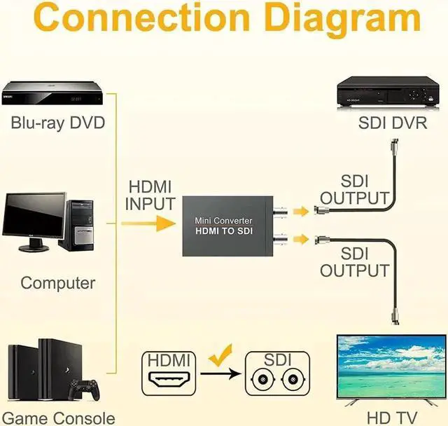 Alt view image 4 of 7 - Vszerda 1080P HDMI to SDI Converter Adapter, With Power Supply