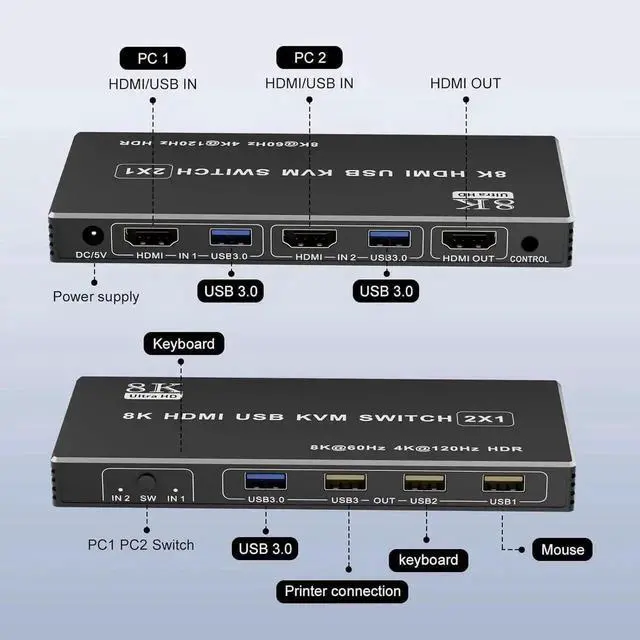 Alt view image 7 of 7 - Vszerda 2 Port HDMI USB KVM Switch 1 Monitor 2 Computers, USB 3.0, 8K@60Hz, 2 in 1 Out HDMI KVM Switches for 2 Computers Share 1 Monitor, Keyboard,Mouse,Printer/Scanner, Desktop Controller included