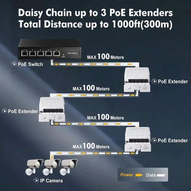Alt view image 5 of 7 - Vszerda Outdoor PoE Passthrough Switch, 1 PoE in 4 PoE Out Extender, IEEE802.3af/at/bt PoE Powered 90W, 100Mbps Ethernet, Wall Mount Waterproof Plug and Play