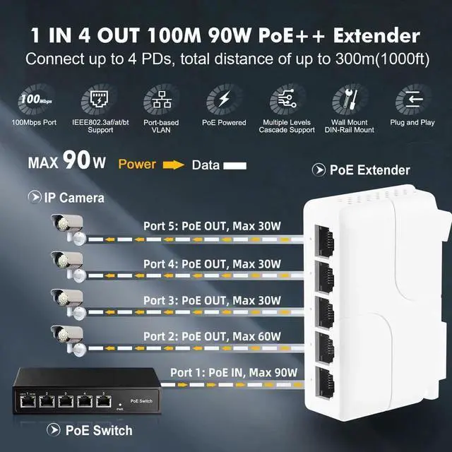 Alt view image 5 of 7 - Vszerda PoE Passthrough Switch, 1 PoE in 4 PoE Out Extender, IEEE802.3af/at/bt PoE Powered 90W, 100Mbps Ethernet, Din Rail & Wall Mount Plug and Play