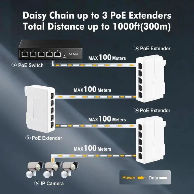 Alt view image 6 of 7 - Vszerda PoE Passthrough Switch, 1 PoE in 4 PoE Out Extender, IEEE802.3af/at/bt PoE Powered 90W, 100Mbps Ethernet, Din Rail & Wall Mount Plug and Play