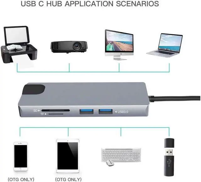 Alt view image 2 of 7 - Vszerda USB C Hub 9-in-1 Type C Hub with Gigabit Ethernet Port 2 USB 3.0 Ports SD/TF Card Reader 3.5mm Audio Jack USB-C Power Delivery 4K USB C to HDMI VAG Portable for Mac Pro and Other Type C