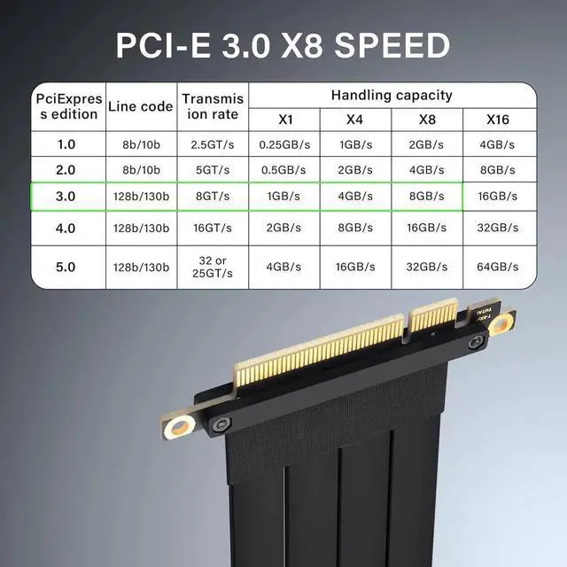 Alt view image 2 of 7 - Vszerda PCIe 3.0 X8 Extension Cable PCI-E 8X Male to Female Riser Cable 25CM (90 Degree Female)