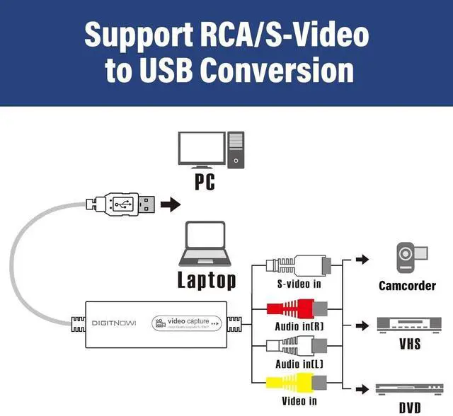 Alt view image 6 of 7 - Vszerda VHS to Digital Converter, Video Capture USB 2.0 Capture Card Device, Convert Analog to Digital, with VHS Hi8 VCR TV Mini DV to DVD Digital Adapter, for Mac OS Android WinXP/7/8/10