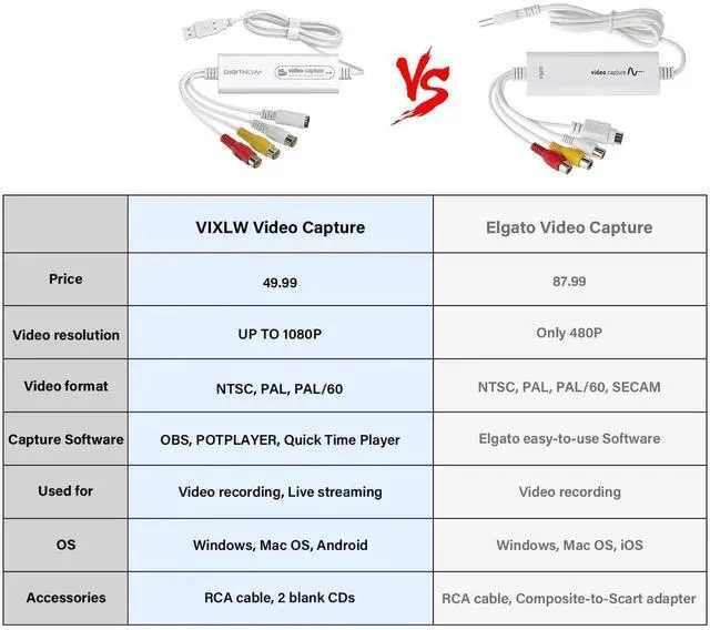 Alt view image 5 of 7 - Vszerda VHS to Digital Converter, Video Capture USB 2.0 Capture Card Device, Convert Analog to Digital, with VHS Hi8 VCR TV Mini DV to DVD Digital Adapter, for Mac OS Android WinXP/7/8/10