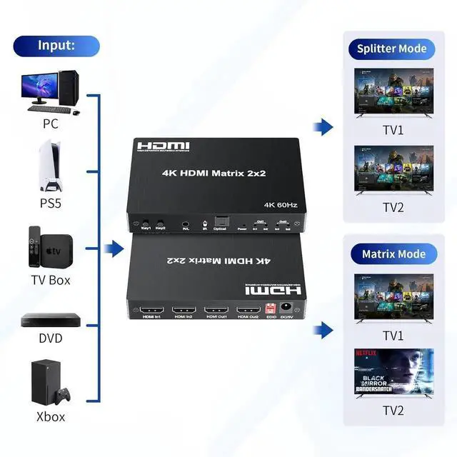 Alt view image 3 of 7 - Vszerda 2x2 HDMI Matrix, HDMI Matrix Switch Splitter 2 in 2 Out with Remote Control, Support UHD HDR 4K@60hz, HDMI 2.0, HDCP 2.2, 18Gbps, EDID Management, Digital Optical Stereo, Audio Extractor