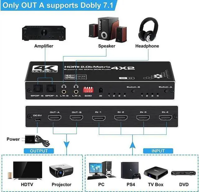 Alt view image 6 of 7 - Vszerda 4K 4 in 2 Out HDMI Matrix Switch, 4X2 HDMI Switcher with Audio Extractor UltraHD Supports Up to 4K @ 60Hz IR EDID HDCP 2.2 HDR10,2xSPDIF Audio, 2x3.5mm L/R Audio - Remote Control (OZJ1)